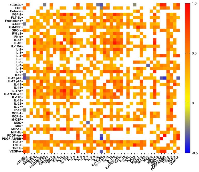 https://cdn.ncbi.nlm.nih.gov/pmc/blobs/26ab/9408700/17b0741487ae/ijms-23-08879-g001.jpg