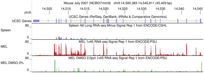 https://cdn.ncbi.nlm.nih.gov/pmc/blobs/26ac/3871168/9ff49678951f/pone.0082573.g001.jpg