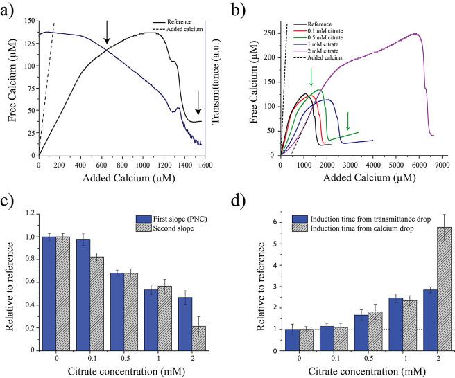 https://cdn.ncbi.nlm.nih.gov/pmc/blobs/26ac/8479724/0086e6647de8/ab1c00196_0002.jpg