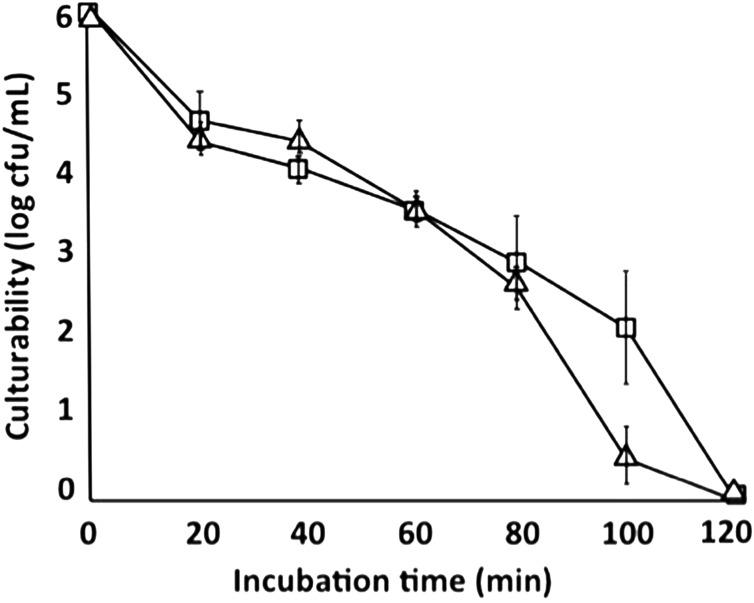 https://cdn.ncbi.nlm.nih.gov/pmc/blobs/26b5/5797872/acec59dfc3b4/jvms-80-133-g001.jpg