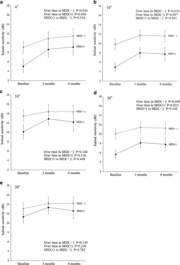 https://cdn.ncbi.nlm.nih.gov/pmc/blobs/26b6/3532084/3e072225c32c/1471-2415-12-39-3.jpg