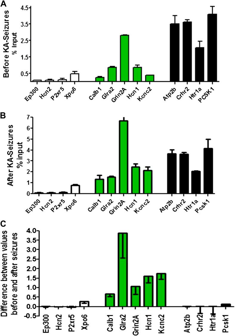 https://cdn.ncbi.nlm.nih.gov/pmc/blobs/26b6/4129437/6c131ec3309a/elife01267f005.jpg