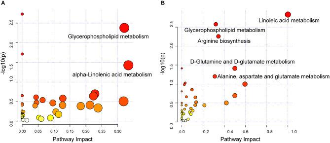https://cdn.ncbi.nlm.nih.gov/pmc/blobs/26b6/7683512/967a51a50e2c/fcvm-07-597546-g0004.jpg