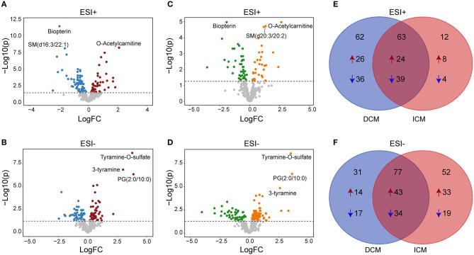 https://cdn.ncbi.nlm.nih.gov/pmc/blobs/26b6/7683512/fdc3a9e27ff6/fcvm-07-597546-g0003.jpg