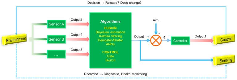 https://cdn.ncbi.nlm.nih.gov/pmc/blobs/26bd/10054135/f125a1dfc301/sensors-23-02991-g005.jpg