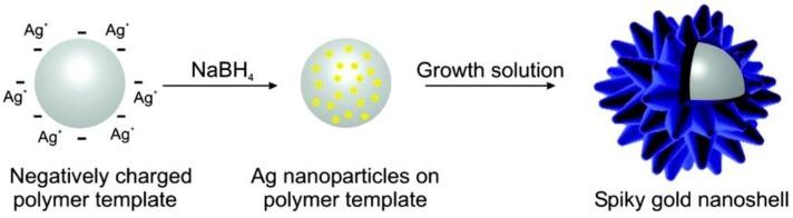 https://cdn.ncbi.nlm.nih.gov/pmc/blobs/26be/6278292/1edce2261df8/molecules-23-02851-g017.jpg