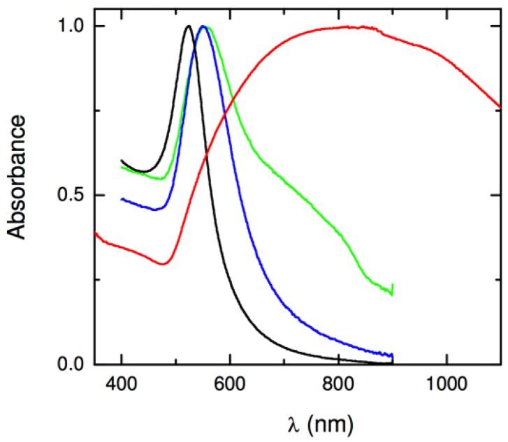 https://cdn.ncbi.nlm.nih.gov/pmc/blobs/26be/6278292/23697fbcf4eb/molecules-23-02851-g006.jpg