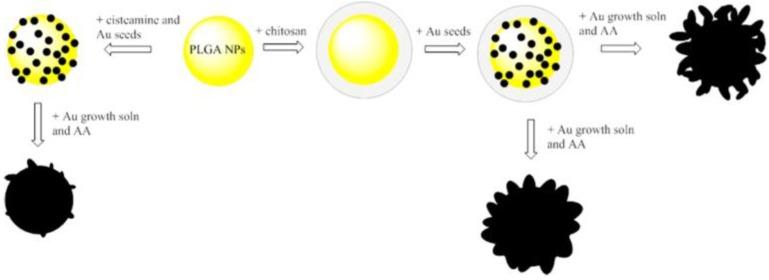 https://cdn.ncbi.nlm.nih.gov/pmc/blobs/26be/6278292/3f11f5d813b5/molecules-23-02851-g020.jpg