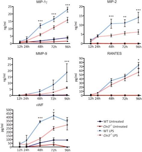 https://cdn.ncbi.nlm.nih.gov/pmc/blobs/26c0/5645909/d87cbb4f99fb/40478_2017_476_Fig5_HTML.jpg