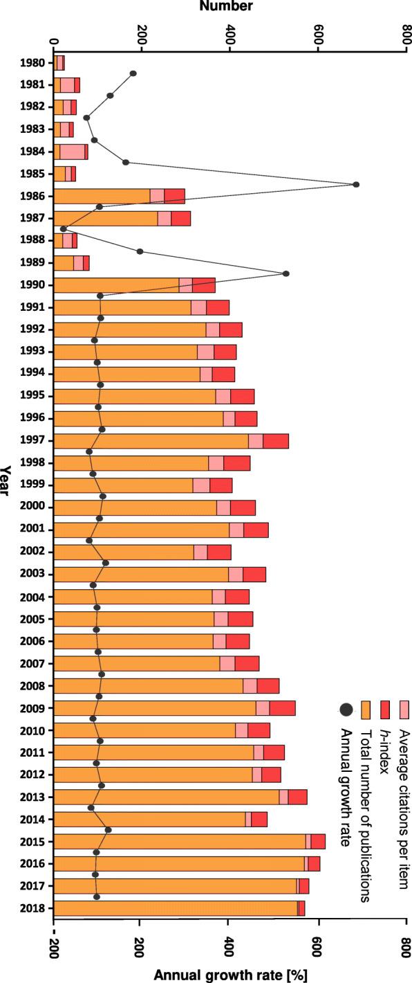 https://cdn.ncbi.nlm.nih.gov/pmc/blobs/26c0/7260742/43a0d0918cd2/12885_2020_6974_Fig1_HTML.jpg