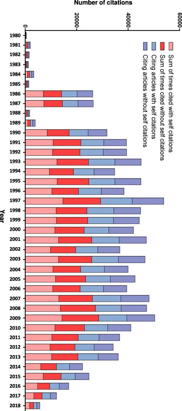 https://cdn.ncbi.nlm.nih.gov/pmc/blobs/26c0/7260742/4ae228075933/12885_2020_6974_Fig2_HTML.jpg