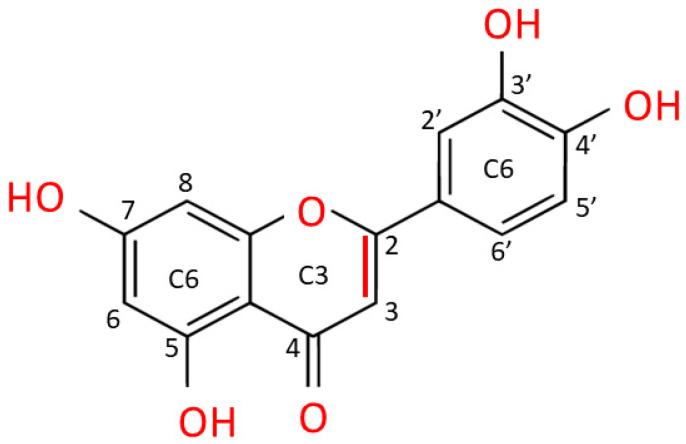 https://cdn.ncbi.nlm.nih.gov/pmc/blobs/26c3/10218870/1041ecae1659/ijms-24-08824-g003.jpg