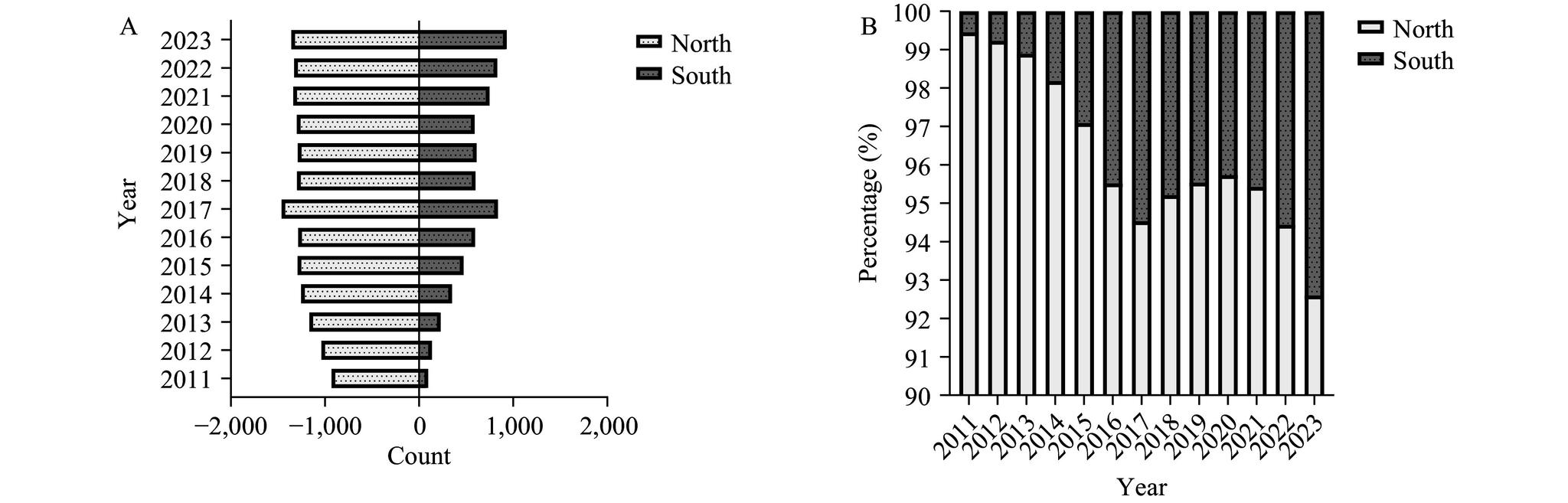 https://cdn.ncbi.nlm.nih.gov/pmc/blobs/26c5/12075457/4ce270fbfd73/ccdcw-7-14-453-1.jpg