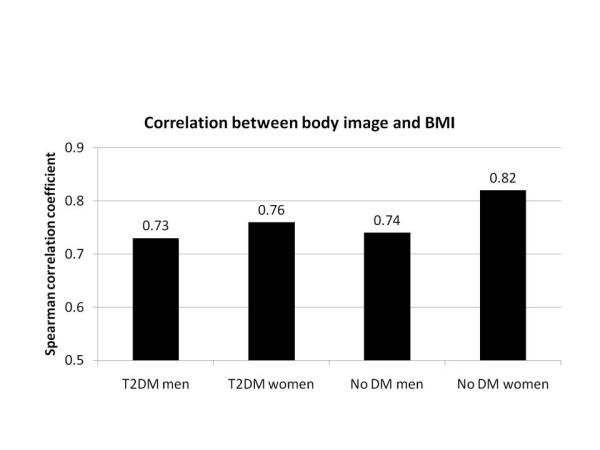 https://cdn.ncbi.nlm.nih.gov/pmc/blobs/26c5/2804694/648f267025d5/1475-2891-8-57-2.jpg