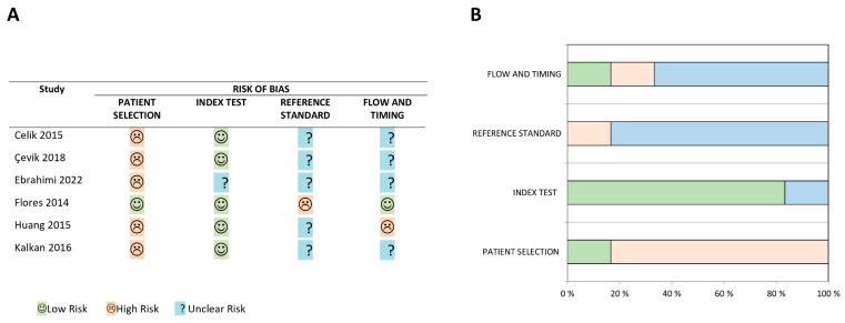 https://cdn.ncbi.nlm.nih.gov/pmc/blobs/26c6/10340158/85100c21217b/diagnostics-13-02301-g002.jpg