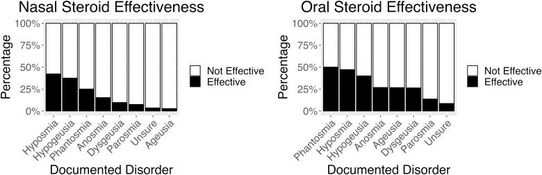 https://cdn.ncbi.nlm.nih.gov/pmc/blobs/26c7/11154145/75b9a9a54fcf/bjae020_fig2.jpg