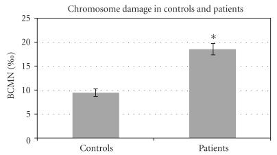 https://cdn.ncbi.nlm.nih.gov/pmc/blobs/26c7/3116633/091e34985417/JBB2011-571784.001.jpg