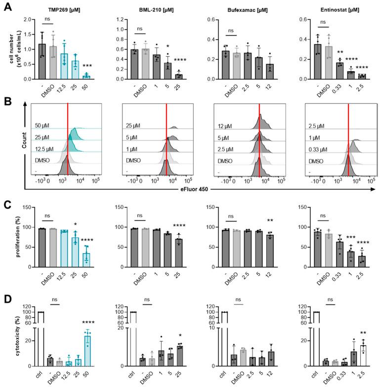https://cdn.ncbi.nlm.nih.gov/pmc/blobs/26c8/9953883/85e878671bc3/cancers-15-01039-g004.jpg
