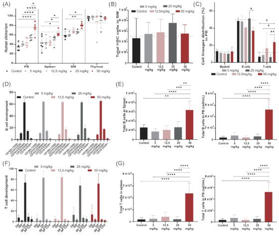 https://cdn.ncbi.nlm.nih.gov/pmc/blobs/26c9/8147230/3f50842bdafb/cells-10-01077-g002.jpg