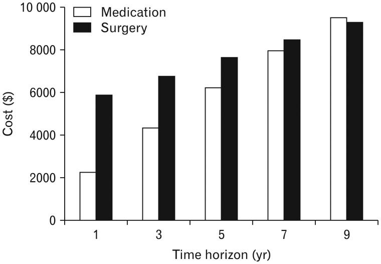 https://cdn.ncbi.nlm.nih.gov/pmc/blobs/26ca/10112961/69f1ea1b471a/goad008f5.jpg