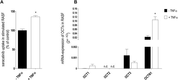 https://cdn.ncbi.nlm.nih.gov/pmc/blobs/26cb/5430895/34c7d6ff9c44/41598_2017_1438_Fig4_HTML.jpg