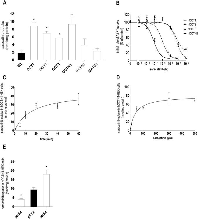 https://cdn.ncbi.nlm.nih.gov/pmc/blobs/26cb/5430895/f1757c36a461/41598_2017_1438_Fig1_HTML.jpg
