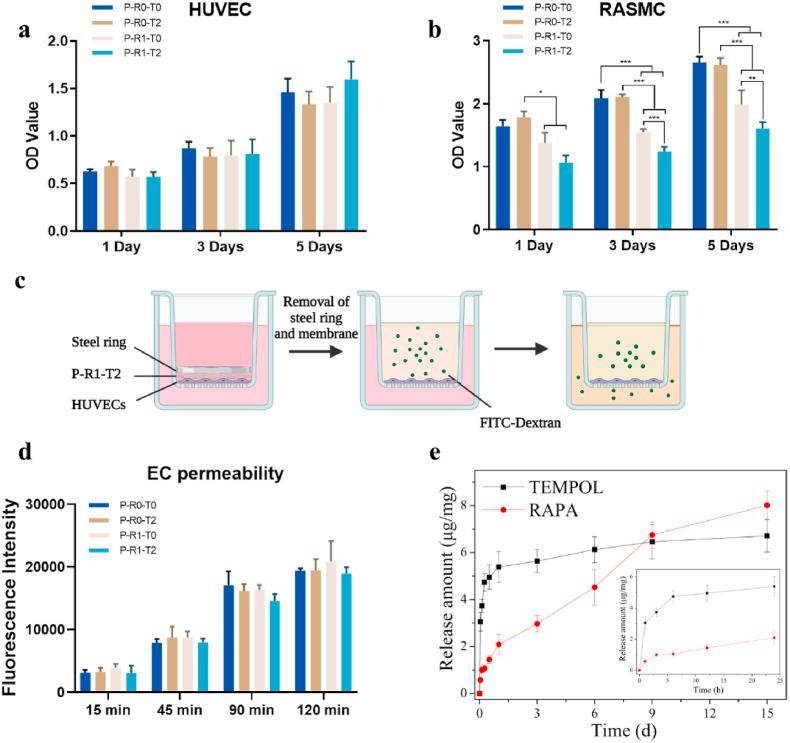 https://cdn.ncbi.nlm.nih.gov/pmc/blobs/26cc/9114161/ec64b230ab1c/gr2.jpg