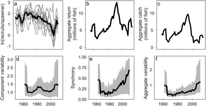 https://cdn.ncbi.nlm.nih.gov/pmc/blobs/26cd/6900020/b2b15794ed31/EAP-29-na-g001.jpg