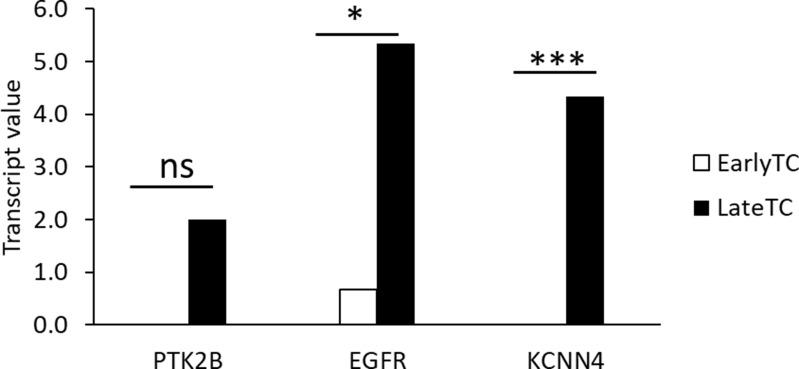 https://cdn.ncbi.nlm.nih.gov/pmc/blobs/26cd/8939872/fa948851e4d1/IJGM-15-3097-g0011.jpg