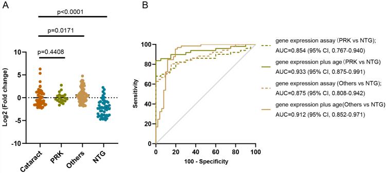 https://cdn.ncbi.nlm.nih.gov/pmc/blobs/26d0/11648459/24b119ce96f8/evcna-5-3-438.fig.5.jpg