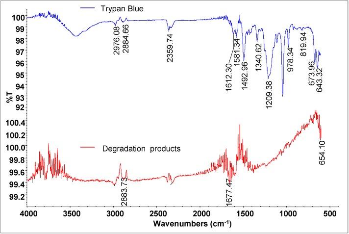 https://cdn.ncbi.nlm.nih.gov/pmc/blobs/26d0/4410198/a279dd101e6d/ijerph-12-03480-g007.jpg