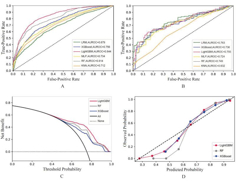 https://cdn.ncbi.nlm.nih.gov/pmc/blobs/26d1/11097053/2e5aae70046c/jmir_v26i1e51354_fig2.jpg