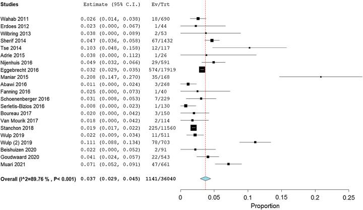 https://cdn.ncbi.nlm.nih.gov/pmc/blobs/26d4/10473306/135aee84a6db/ms9-85-4476-g006.jpg
