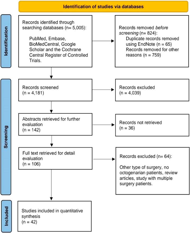 https://cdn.ncbi.nlm.nih.gov/pmc/blobs/26d4/10473306/8ba05fa01165/ms9-85-4476-g001.jpg