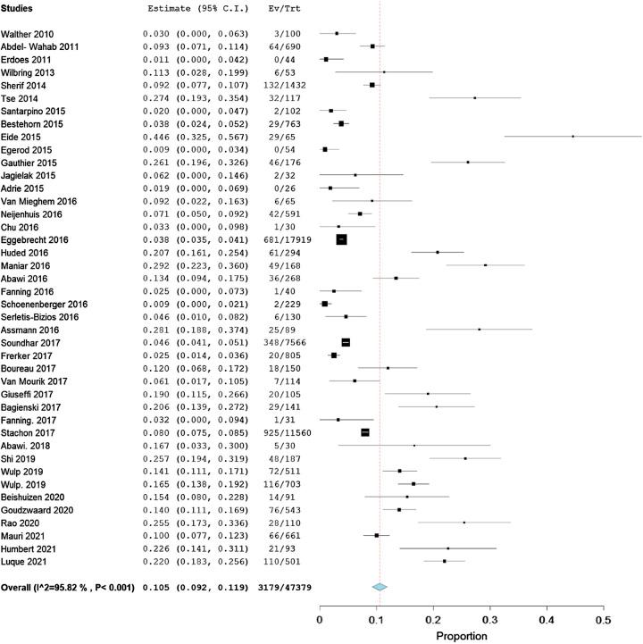 https://cdn.ncbi.nlm.nih.gov/pmc/blobs/26d4/10473306/e7ae08d609f6/ms9-85-4476-g002.jpg