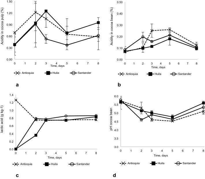 https://cdn.ncbi.nlm.nih.gov/pmc/blobs/26d5/8373873/0c5123d4fa92/41598_2021_95703_Fig3_HTML.jpg