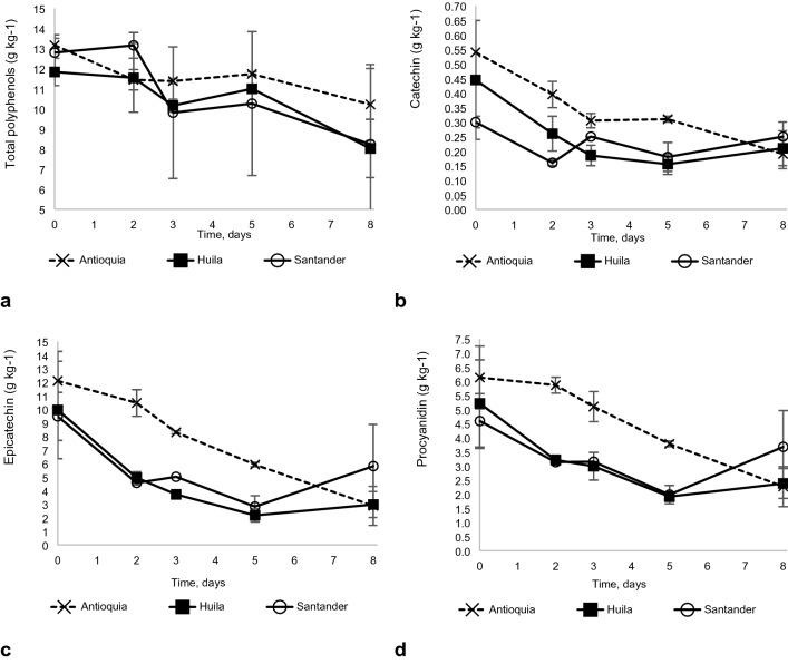 https://cdn.ncbi.nlm.nih.gov/pmc/blobs/26d5/8373873/0ec10372c307/41598_2021_95703_Fig5_HTML.jpg