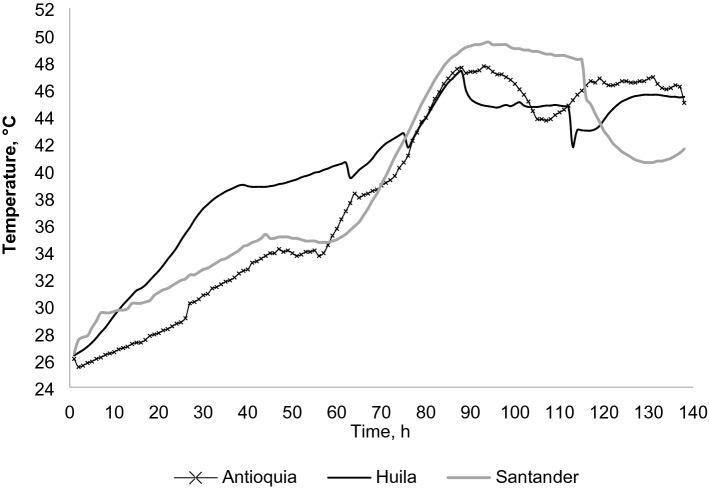 https://cdn.ncbi.nlm.nih.gov/pmc/blobs/26d5/8373873/2cd7ef723935/41598_2021_95703_Fig1_HTML.jpg