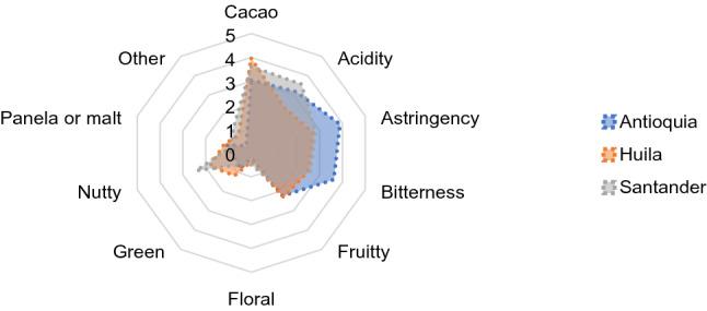 https://cdn.ncbi.nlm.nih.gov/pmc/blobs/26d5/8373873/34ea4827056b/41598_2021_95703_Fig6_HTML.jpg