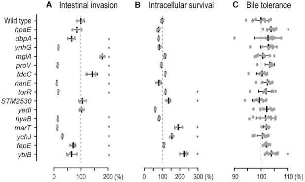 https://cdn.ncbi.nlm.nih.gov/pmc/blobs/26d5/9122581/7cab936571a8/gkac302fig6.jpg