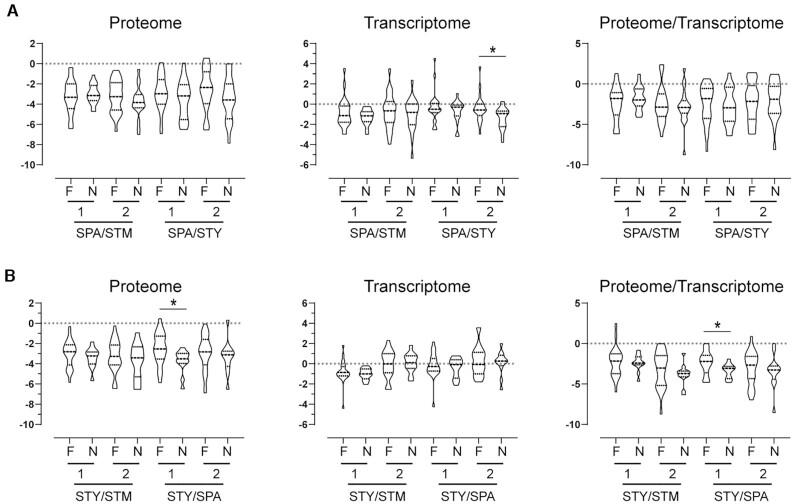 https://cdn.ncbi.nlm.nih.gov/pmc/blobs/26d5/9122581/89b6816642d0/gkac302fig3.jpg