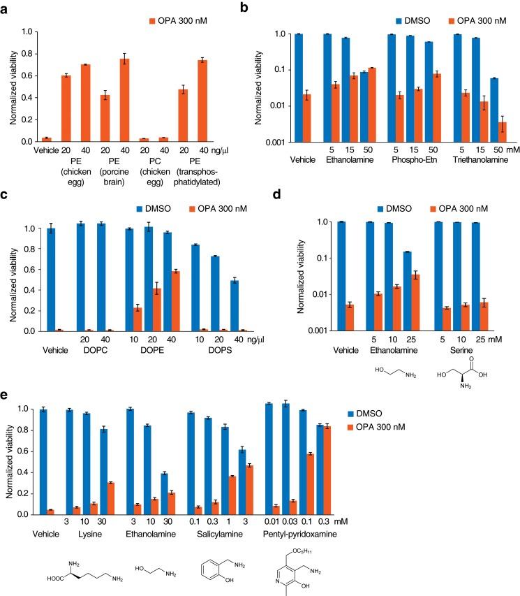 https://cdn.ncbi.nlm.nih.gov/pmc/blobs/26d8/4942256/ff16ad1a97ad/elife-14601-fig3-figsupp1.jpg