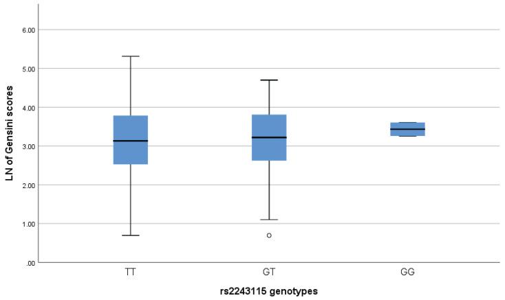 https://cdn.ncbi.nlm.nih.gov/pmc/blobs/26da/12035836/970188fd6949/ijmsv22p2155g003.jpg