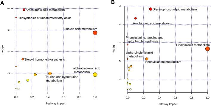 https://cdn.ncbi.nlm.nih.gov/pmc/blobs/26da/5479022/3f09bfb5006a/BSR-2017-0042i006.jpg