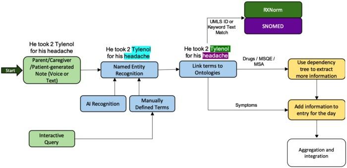 https://cdn.ncbi.nlm.nih.gov/pmc/blobs/26da/8480545/19cc49e50f9b/ooab084f1.jpg