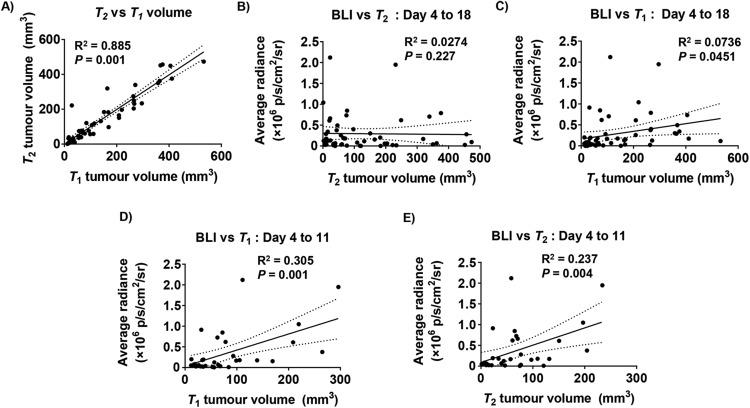 https://cdn.ncbi.nlm.nih.gov/pmc/blobs/26dc/6127346/1395381855ab/tom0021801120005.jpg