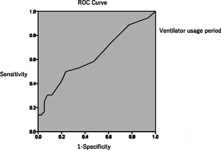https://cdn.ncbi.nlm.nih.gov/pmc/blobs/26dd/10904214/27d4c71765c1/jpts-36-142-g003.jpg