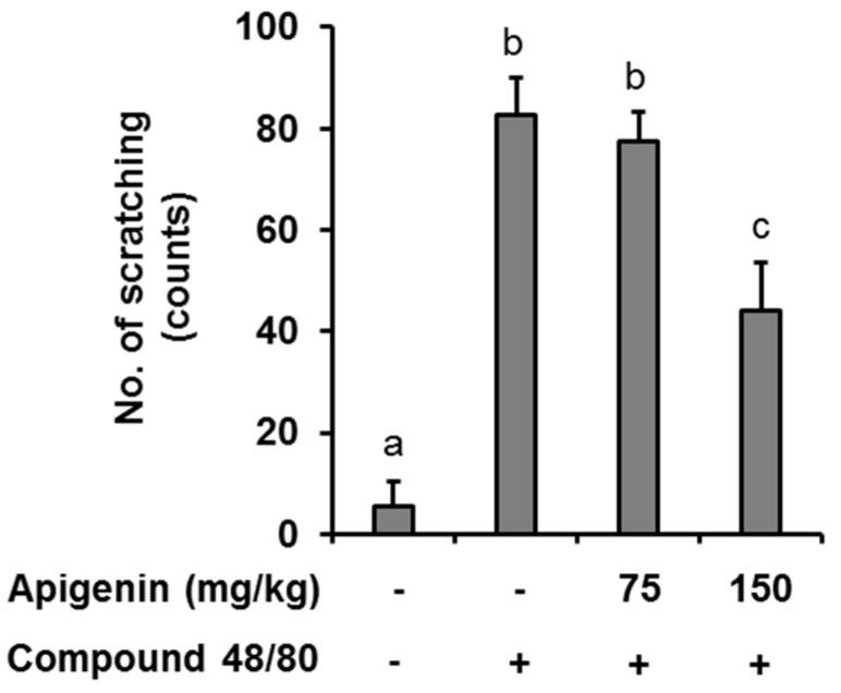 https://cdn.ncbi.nlm.nih.gov/pmc/blobs/26de/6479805/ec623b82ff95/molecules-24-01290-g004.jpg