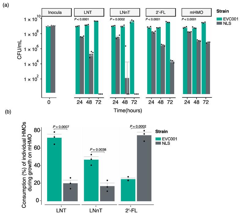 https://cdn.ncbi.nlm.nih.gov/pmc/blobs/26e0/7690671/1eb0d93239f0/nutrients-12-03247-g004.jpg