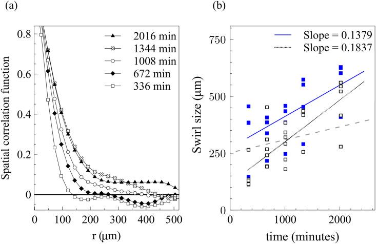 https://cdn.ncbi.nlm.nih.gov/pmc/blobs/26e2/7757824/2b073bc97c47/pcbi.1008407.g010.jpg